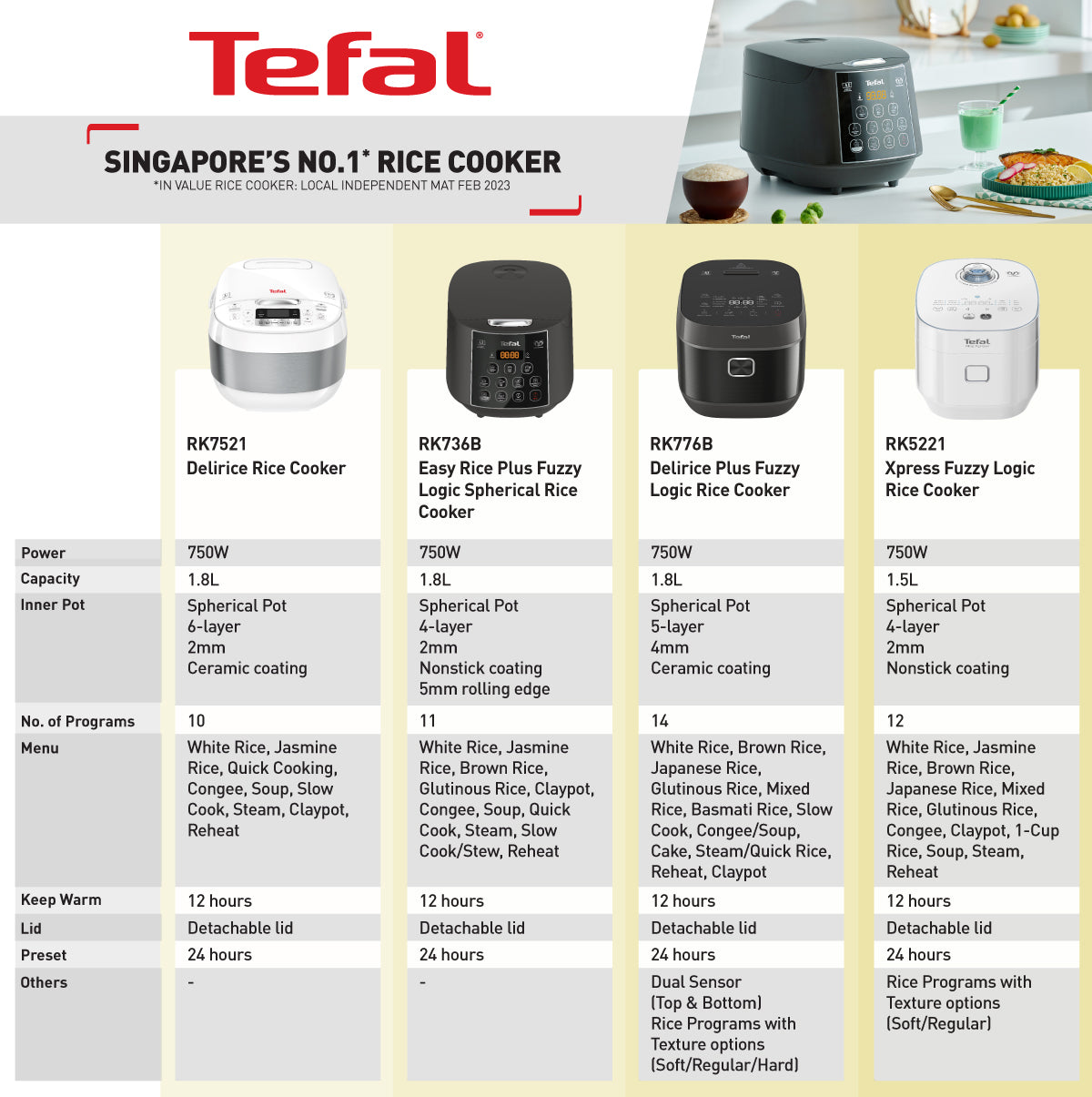 Tefal Xpress Fuzzy Logic Rice Cooker 1.5L RK5221 12 Programmes, Non-Stick, Removable Inner Lid, 2x Faster, 8 Cups